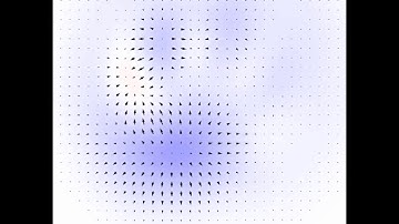 Fig. 8: Duffing Oscillator Evolution at Low Temperature - Diffusion Flow