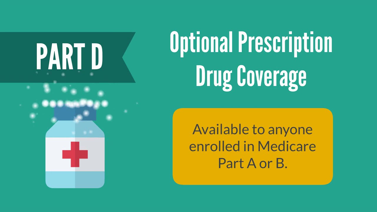 ABC's of Medicare | Medical Mutual