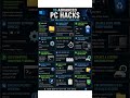 15 Advanced PC Hacks That Will Make You a Power User 💻⚡#PCHacks #WindowsTips #ComputerTips #tips