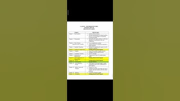 class 10th maths deleted syllabus (2022-23)