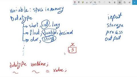 Variables, Read, Write to Console (Arabic)