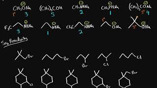 Organic chemistry  Ranking nucleophilicity and Sn2 reactivity