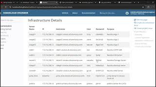 jenkins level 2 | Task 3 Jenkins Workspaces