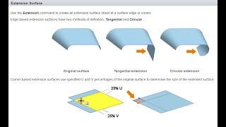 extension surface command to create an extension surface sheet at surface edge or corner  Nx Siemens