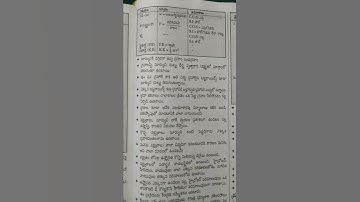 #generalscience  / appsc / tspsc / imp bits  for all competitive exams /