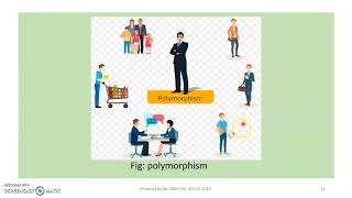 JAVA - MODULE1-TOPIC 3 - BASIC OBJECT ORIENTED CONCEPTS Profile