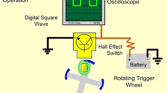 Automotive Induction and Hall Effect Speed Sensors Explained