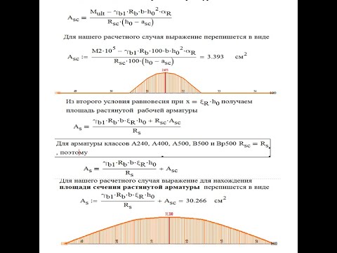 Расчет изгибаемых железобетонных элементов прямоугольного сечения с двойным армированием.