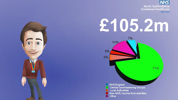 Eric Gardiner (and FRED) - Our Financial Performan...