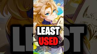 The LEAST USED Genshin Characters...