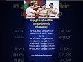 IPS Officer Salary in India | From DSP to DGP Full Details | Tamil Explained