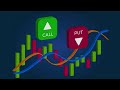 Option Trading  Option Trading Kaise Karte Hain | Option Trading Strategies