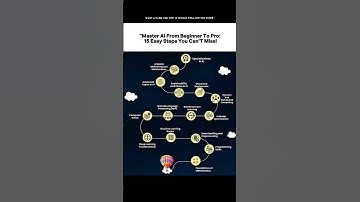 Master AI From Beginner to Pro (2025) 🔥 | 15 Easy Steps to Learn Artificial Intelligence Fast