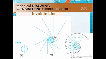 Video 23   Involute of a Circle