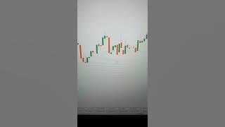 100% best & accurate 1 minute/60 second trading strategy-indicator for binary options trading 2023
