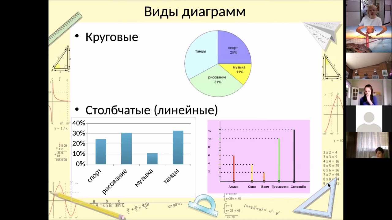 Диагностика 11 класс математика. Линейная диаграмма 4 класс. Диаграммы урок 6 класс. Диаграммы 5 класс математика РЭШ. Диаграмма подготовка к предмету.