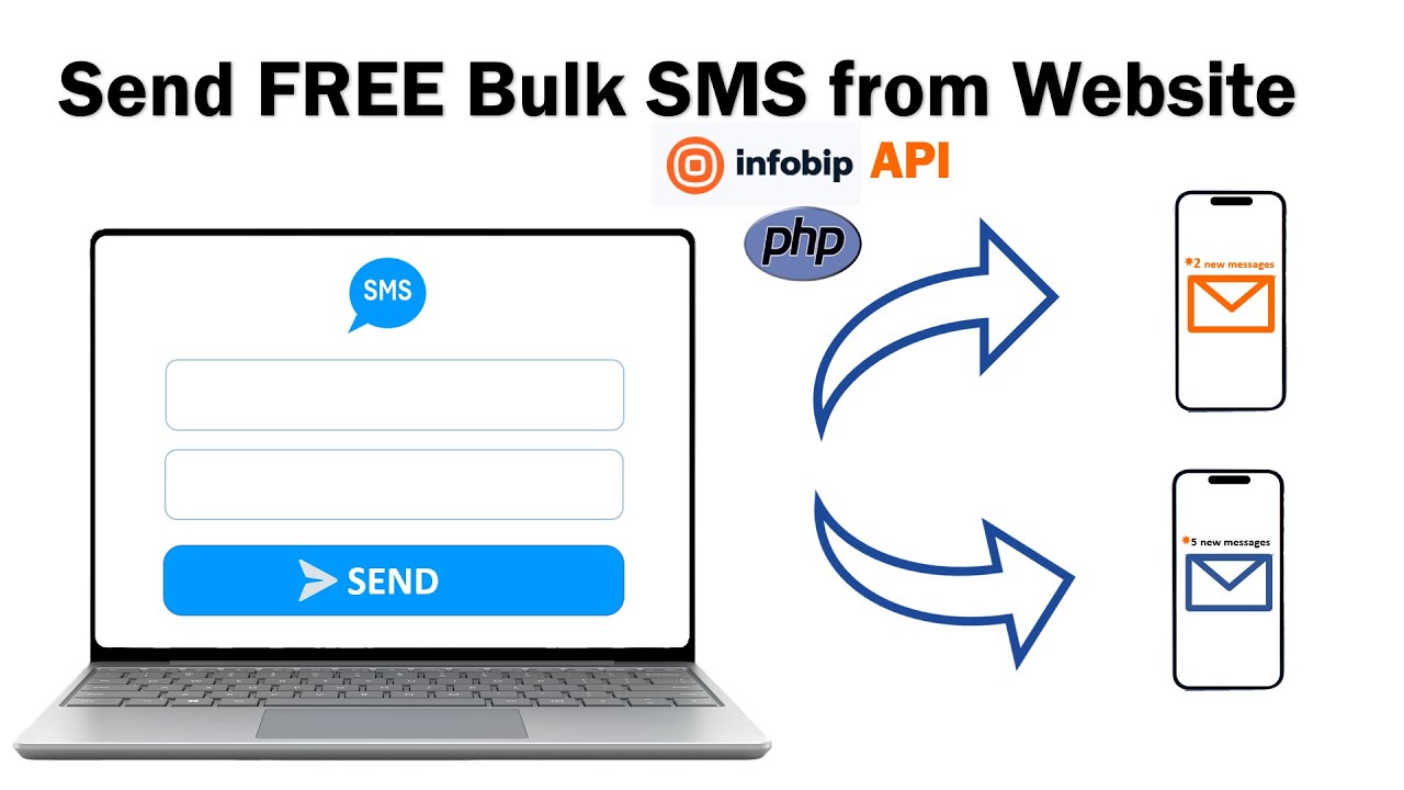 How to send SMS messages from website to multiple mobile phone numbers ...