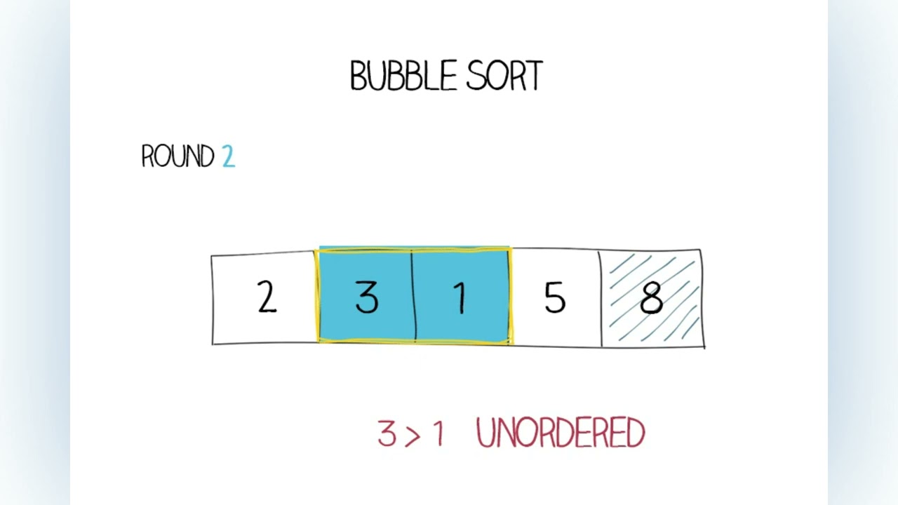 Bubble Sort Explained Using Array & Tree | Bubble Sort Visualization | DSA Shorts
