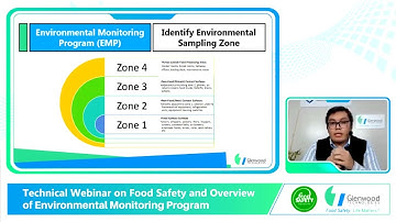 Overview of Environmental Sampling Zones