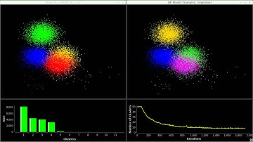Clustering with Dirichlet processes