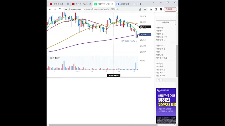 023910대한약품 주가 전망 및 차트 분석