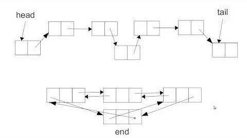 Mutable Doubly Linked List using Scala
