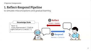 Teach AI How to Code: Using Large Language Models as Teachable Agents for Programming Education
