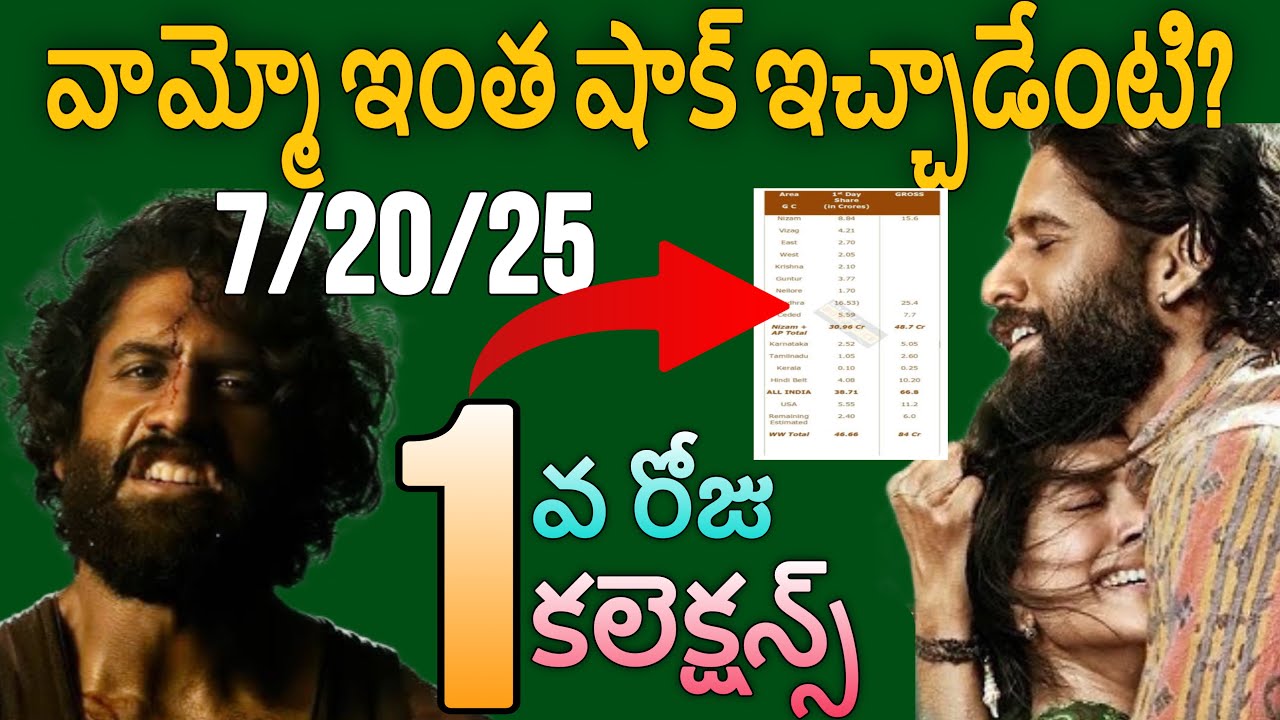 Thandel Day1 Collections / Thandel First Day Collections / Thandel Box-office / Naga Chaitanya