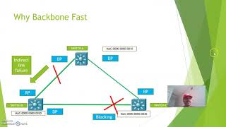 How Backbone Fast Works....!