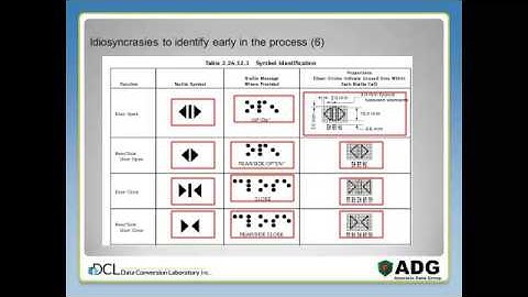 Managing the Complexities of Conversion to S1000D - DCL Learning Series Webinar