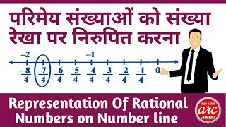 परिमेय संख्याओं को संख्या रेखा पर दर्शाना | Representation of Rational Number on line |