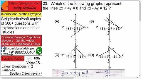 25 IMO Int Maths Olympiad Video Std 10 Linear Equations with 2 variables freeVideo1 by Vishal Mantri