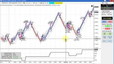 BWT Autotrader VLog #520 100% Automated Trading Ninjatrader
