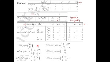 Lecture 6.2 - Group Theory Applied to Condensed Matter Physics