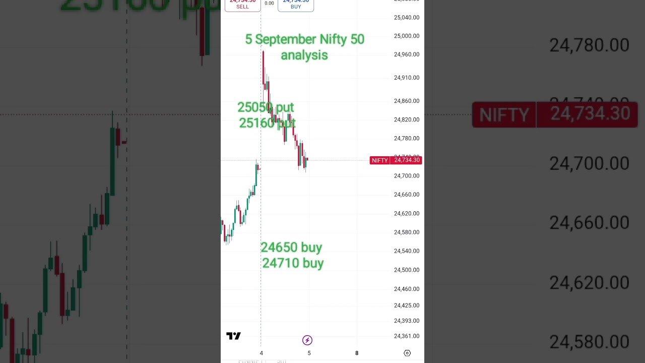 5 September Nifty 50 analysis