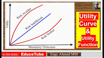 Utility Functions and Utility Curve