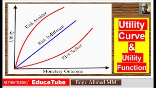 Utility Functions and Utility Curve
