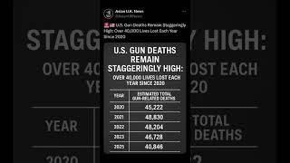 🚨🇺🇸 U.S. Gun Deaths Remain Staggeringly High: Over 40,000 Lives Lost Each Year Since 2020