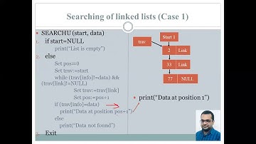 Searching in unsorted linked lists