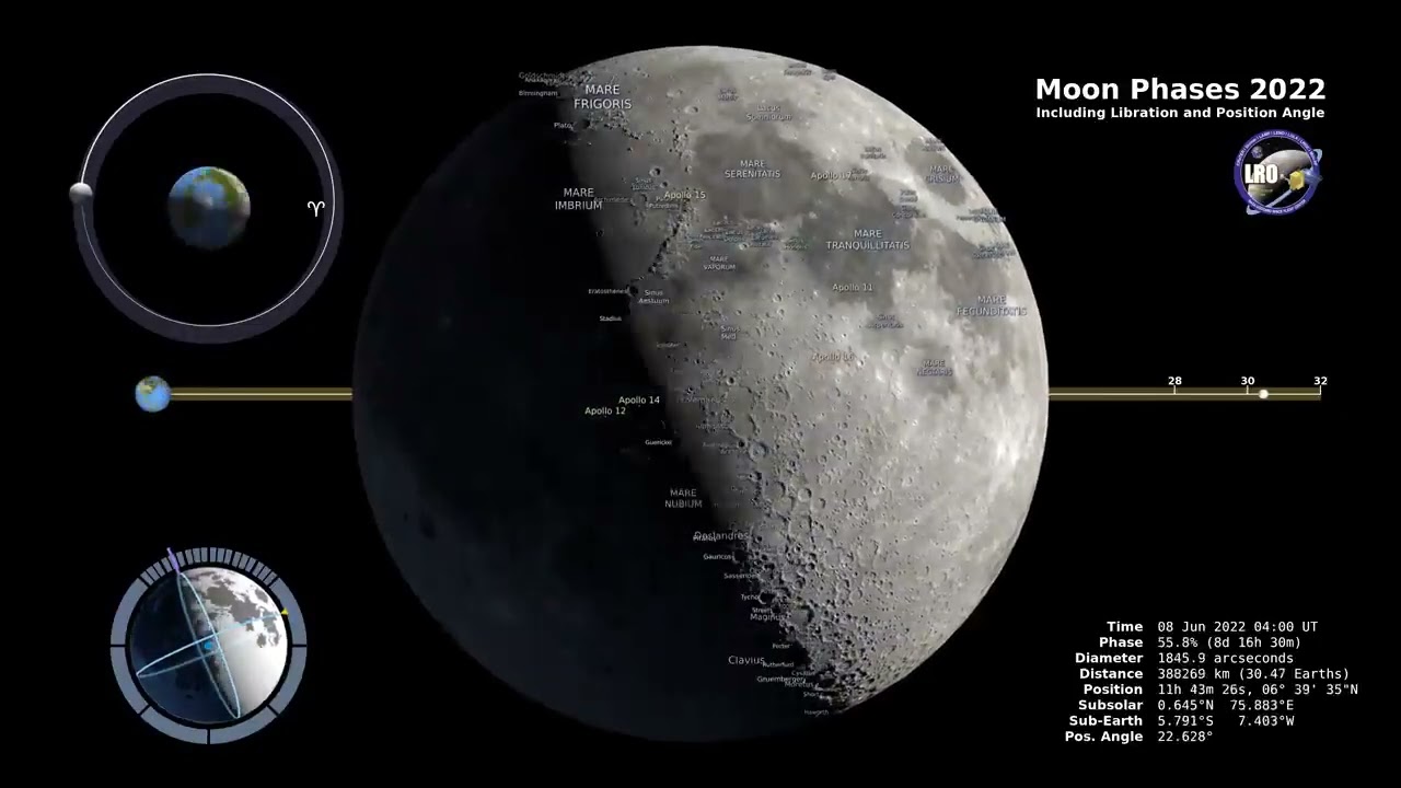 Moon Phases 2022 – Northern Hemisphere