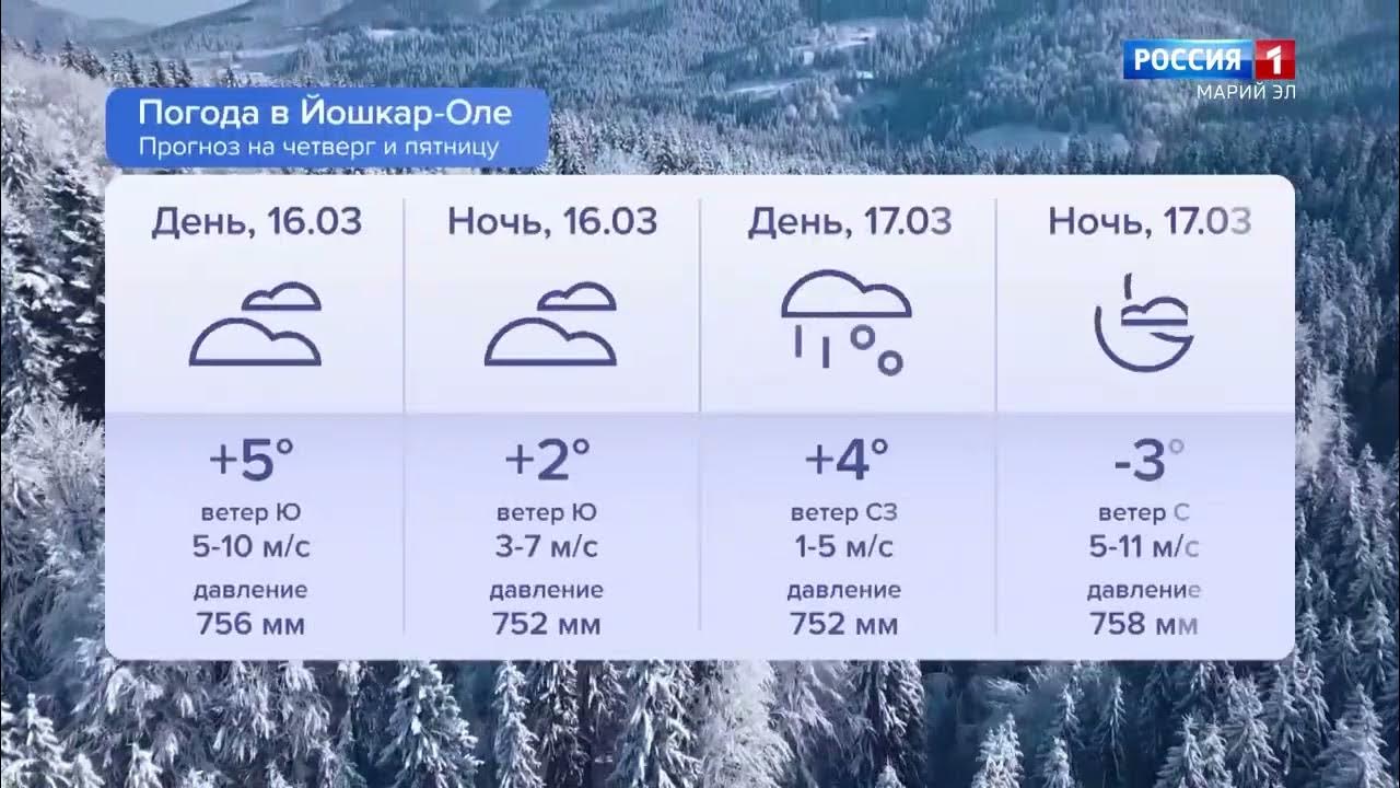 Погода на оле на две недели