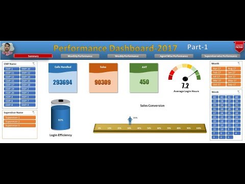 Performance Dashboard  In Excel : Part-1