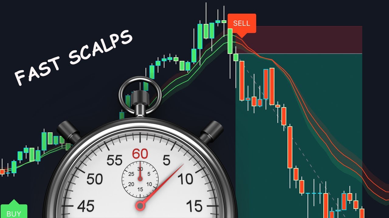 How to Scalp with AI Signals
