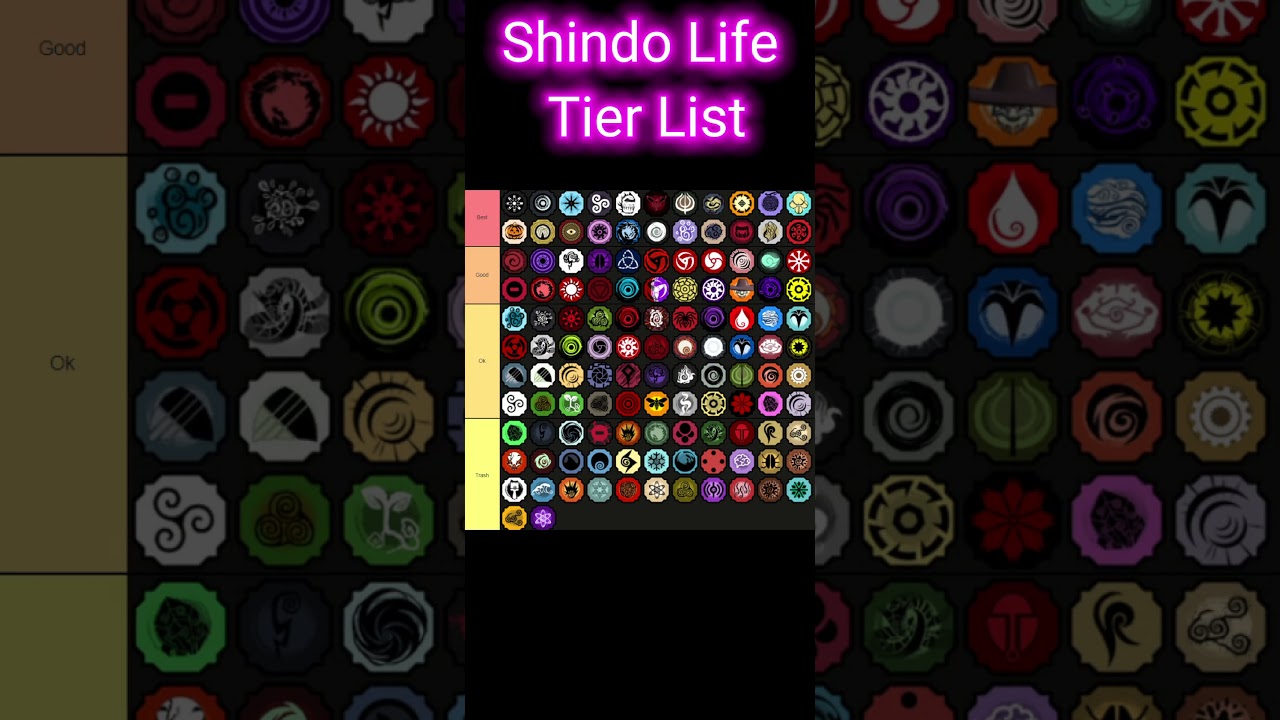Shindo Life Bloodline Tier List 2023: Best Bloodline To Pick
