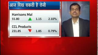 Market Countdown 18 August 2015