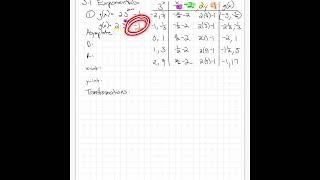 Sub 9/30 3.1 Graphing Exponentials Guide