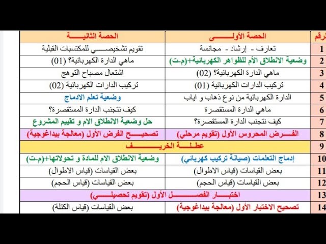 برنامج فيزياء ١ متوسط