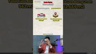 Kekayaan Ridwan Kamil Calon Gubernur Pilkada Jakarta❗#pilkada2024 #pilkada #duniauang #shorts