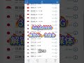 3元/月的机场竟然这么猛？稳定+高性价比直接拉满！AI+流媒体全解锁 4K/8K秒开实测#机场推荐 #VPN #翻墙 #科学上网 #加速器 #流媒体 #ChatGPT #科学上网 #vpn推荐