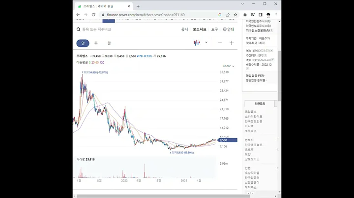 053160프리엠스 주가 전망 및 차트 분석